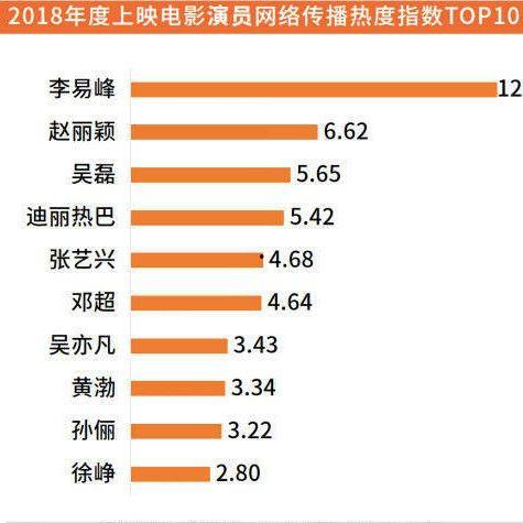 明星热搜榜实时排名,明星风云变幻，谁将登顶巅峰？